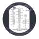 Refractometer for measuring automotive operating fluids, SIXTOL